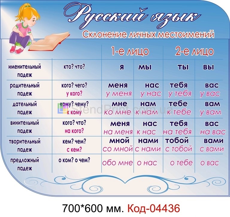 Плакаты по русскому языку