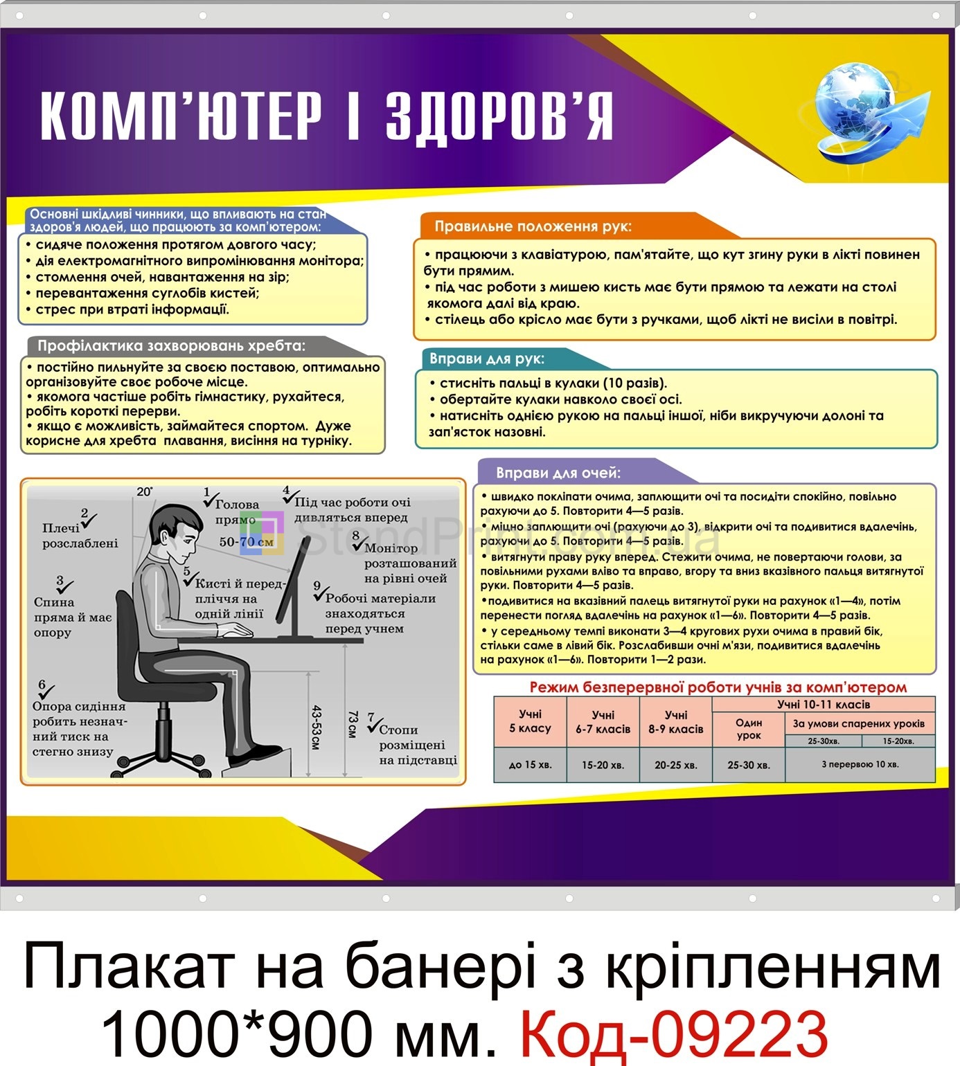 Плакати по інформатиці настінні для кабінету інформатики в школі