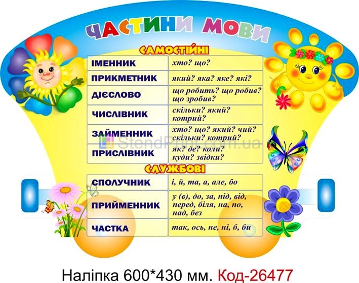 Наліпка самоклеюча наклейка для початкового класу школи "Частини мови" Код-26477