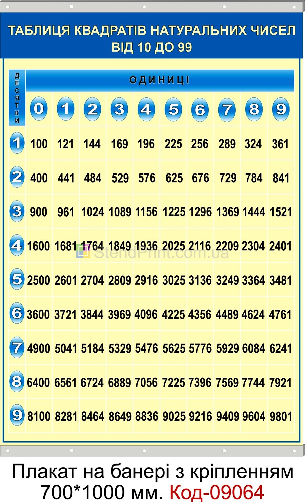Таблиця квадратів натуральних чисел плакат на банері з направляючими в кабінет математики