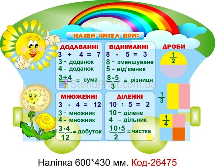 Наліпка самоклеюча наклейка для початкового класу школи "Світ математики" Код-26475