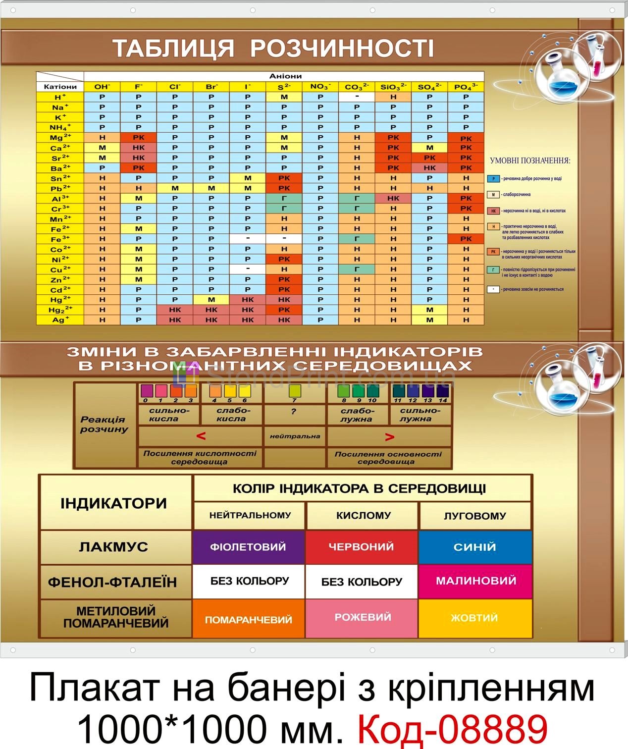 Таблиця розчинності хімічних елементів плакат на банері з направляючими