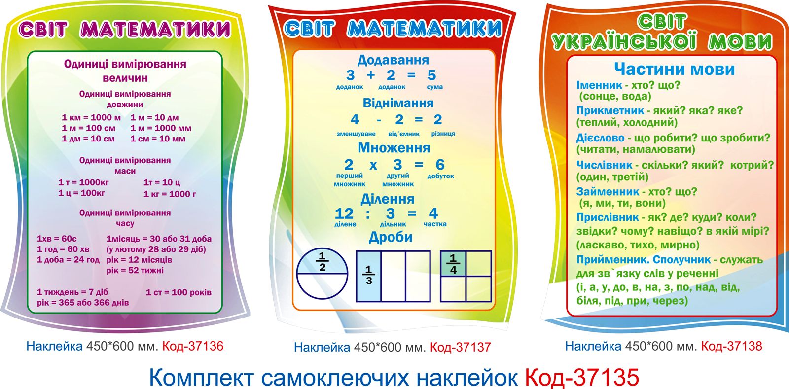 Комплект наклейок для оформлення початкового класу Код-37135