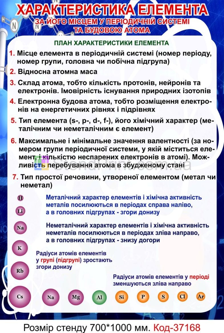Комплект стендів для кабінету хімії