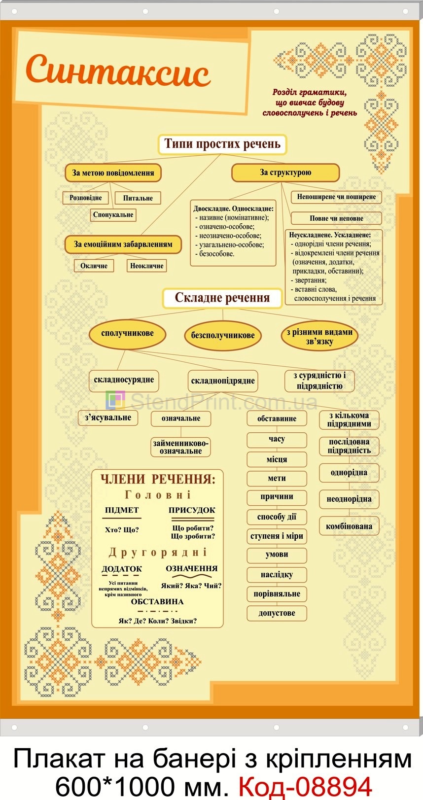 Синтаксис плакат на банері з направляючими в кабінет української мови та літератури