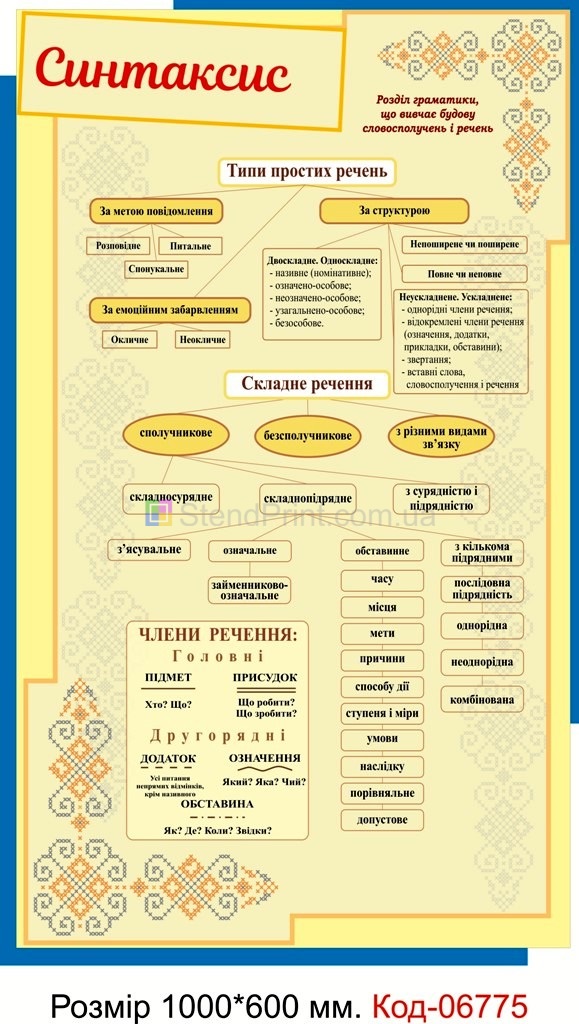 Плакат "Синтаксис" Для оформлення кабінету української мови