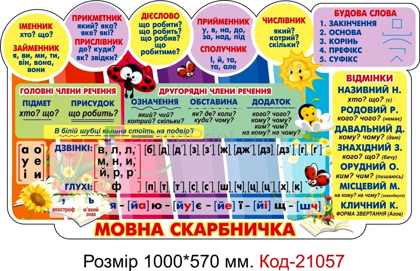Стенд для класу настінний "Мовна скарбничка" Код-21057
