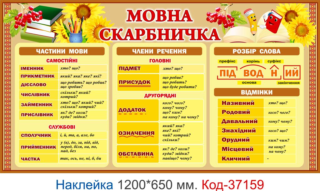 Комплект наклейок для кабінету початкового класу Код-37158