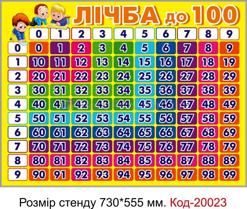 Стенд для класу "Лічба до 100"