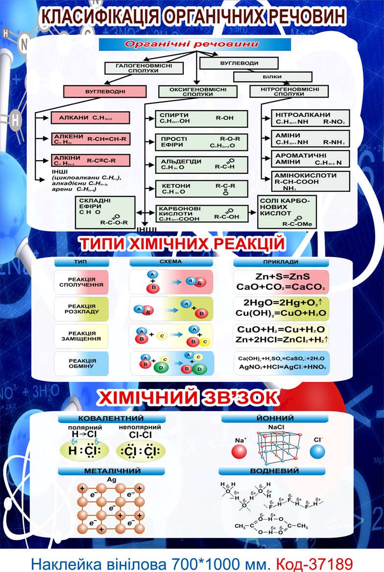 Самоклеюча вінілова наклейка для оформлення класу хімії "Класифікація органічних речовин"