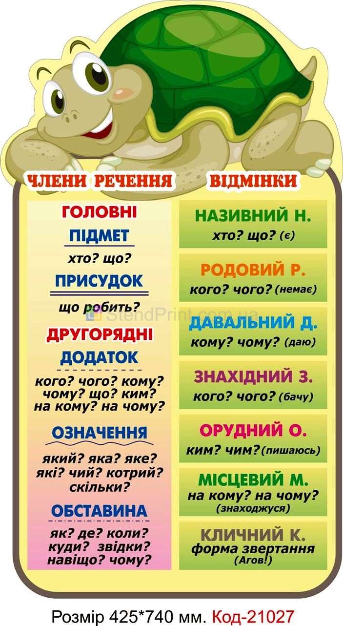Комплект стендів для початкового класу Код-21025