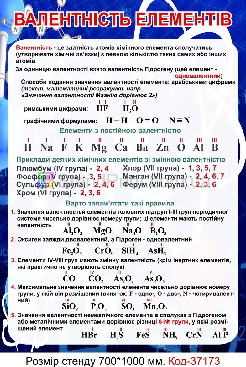 Комплект стендів для кабінету хімії