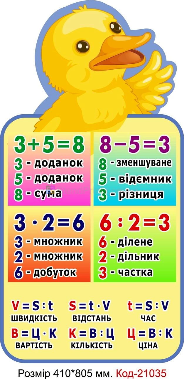 Комплект стендів для початкового класу Код-21034