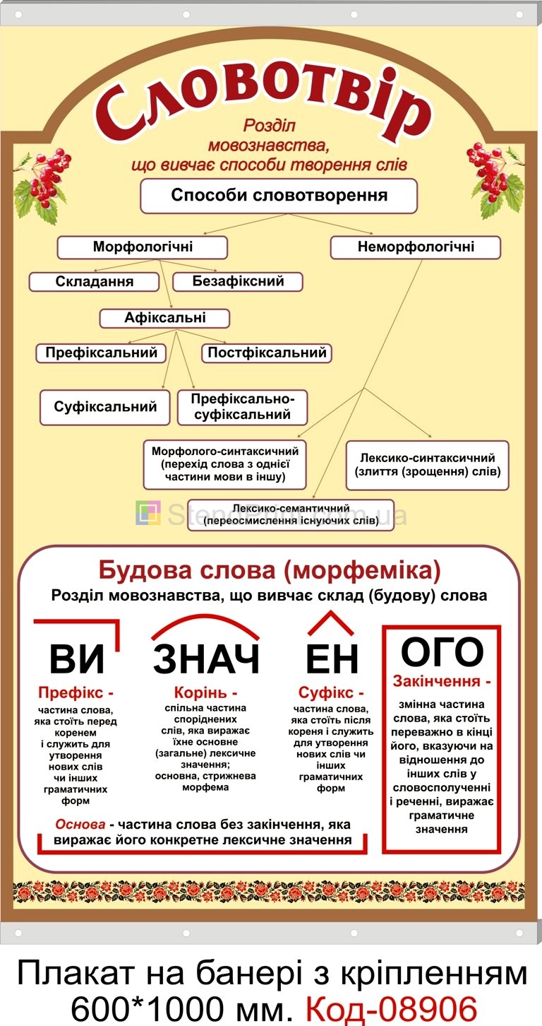 Словотвір плакат на банері з направляючими в кабінет української мови та літератури