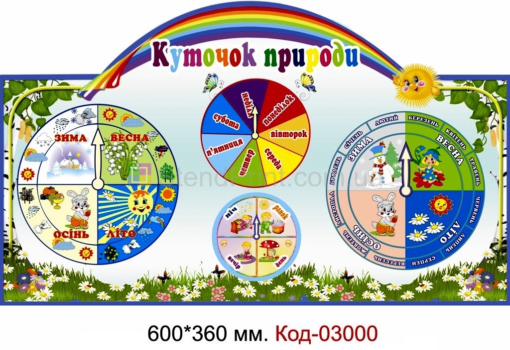 Календар погоди