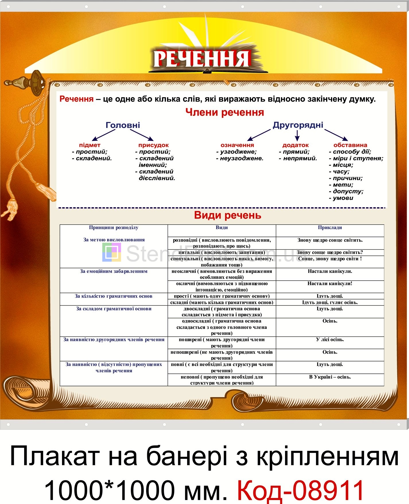 Речення плакат на банері з направляючими в кабінет української мови та літератури