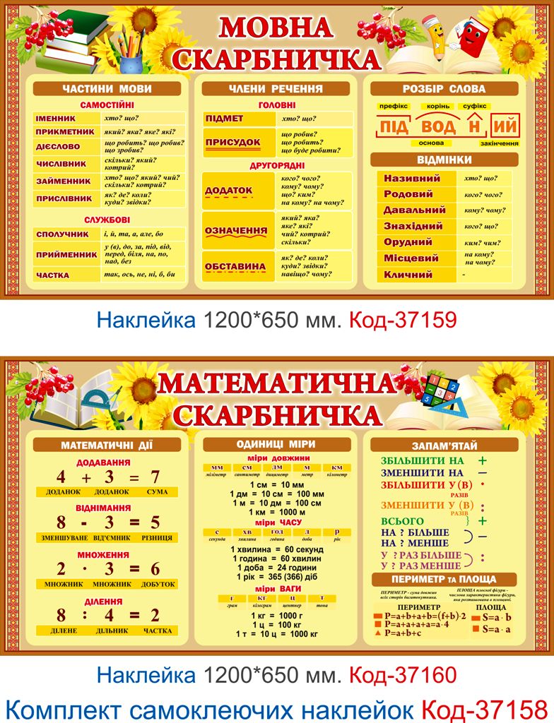 Комплект наклейок для кабінету початкового класу Код-37158