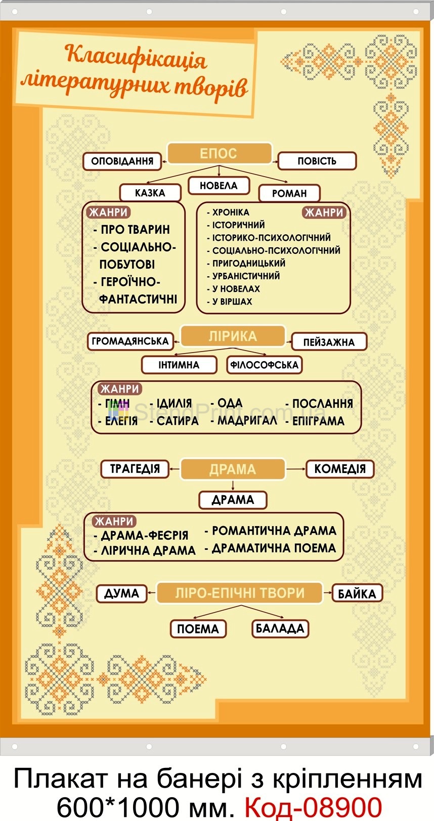 Класифікація літературних творів плакат на банері з направляючими в кабінет української мови та літератури
