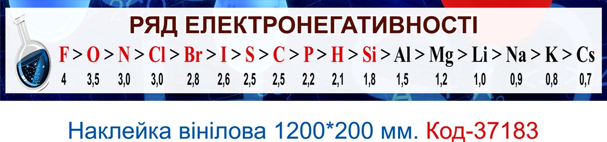 Самоклеюча вінілова наклейка "Ряд електронегативності" для кабінету хімії