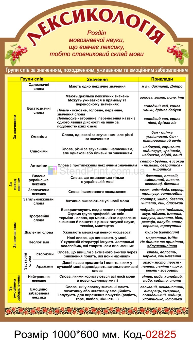 Стенды для оформление кабинета украинского языка и литературы