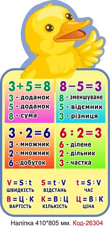 Комплект наліпок самоклеючих наклейок для початкового класу Код-26303