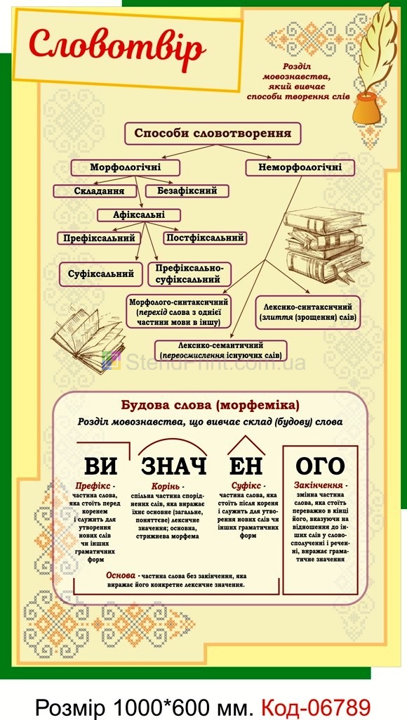 Плакати українська мова для оформлення класу купити