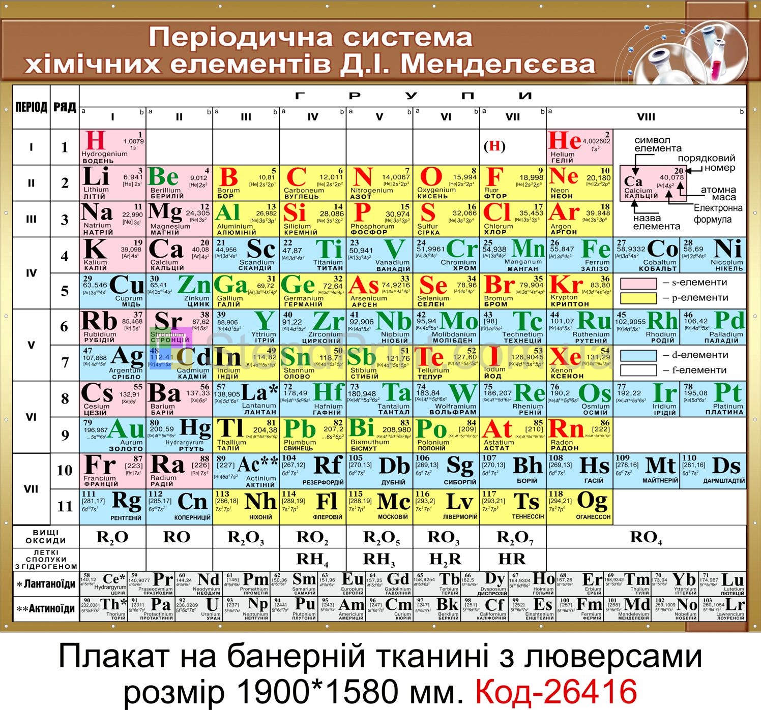 Шкільний плакат на банері з люверсами в кабінет хімії "Таблиця Менделєєва" Код-26413