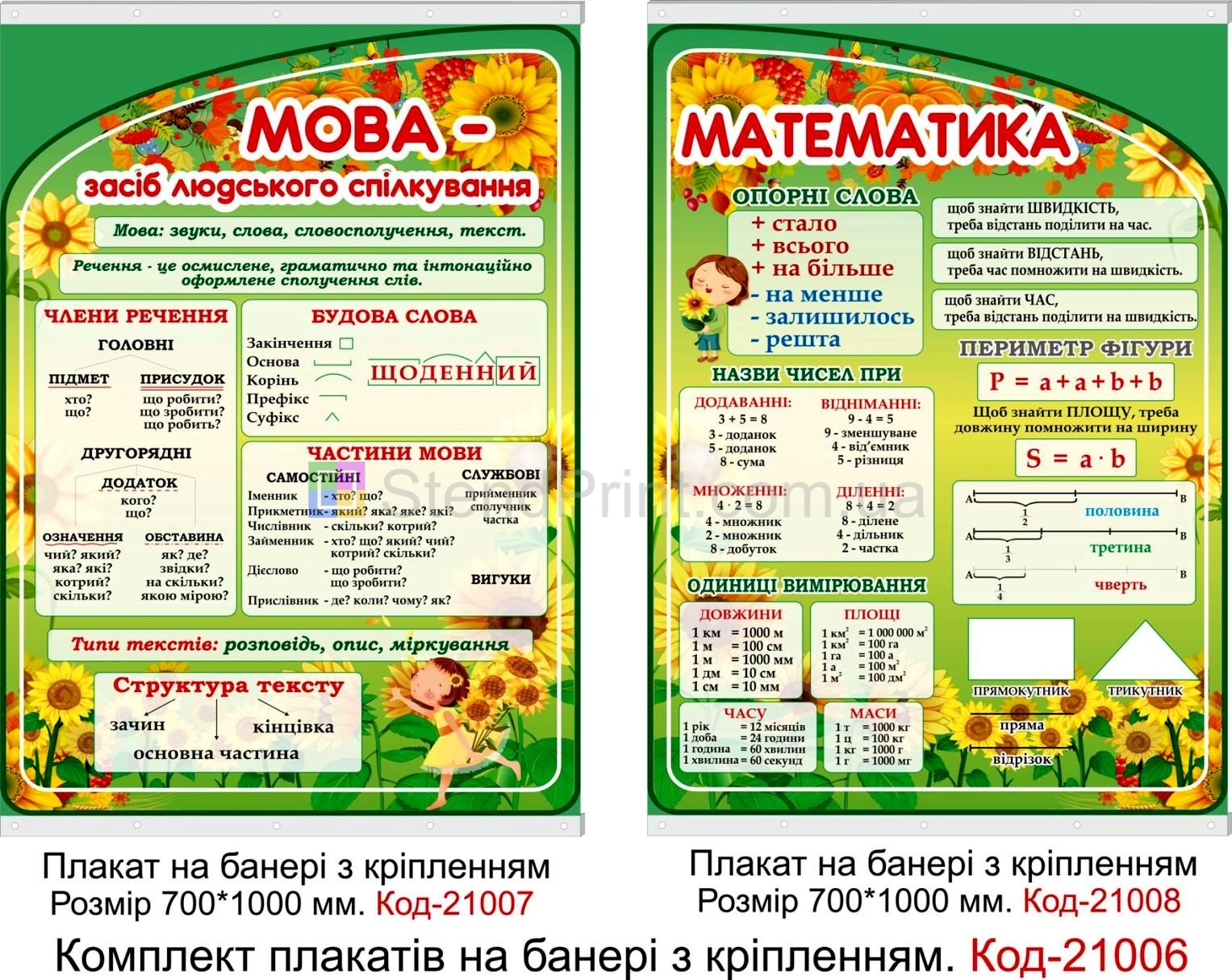 Комплект плакатів на банері з направляючими для класу Код-21006