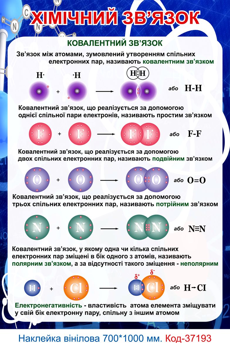 Комплект вінілових наклейок для кабінету хімії (7-9 клас)