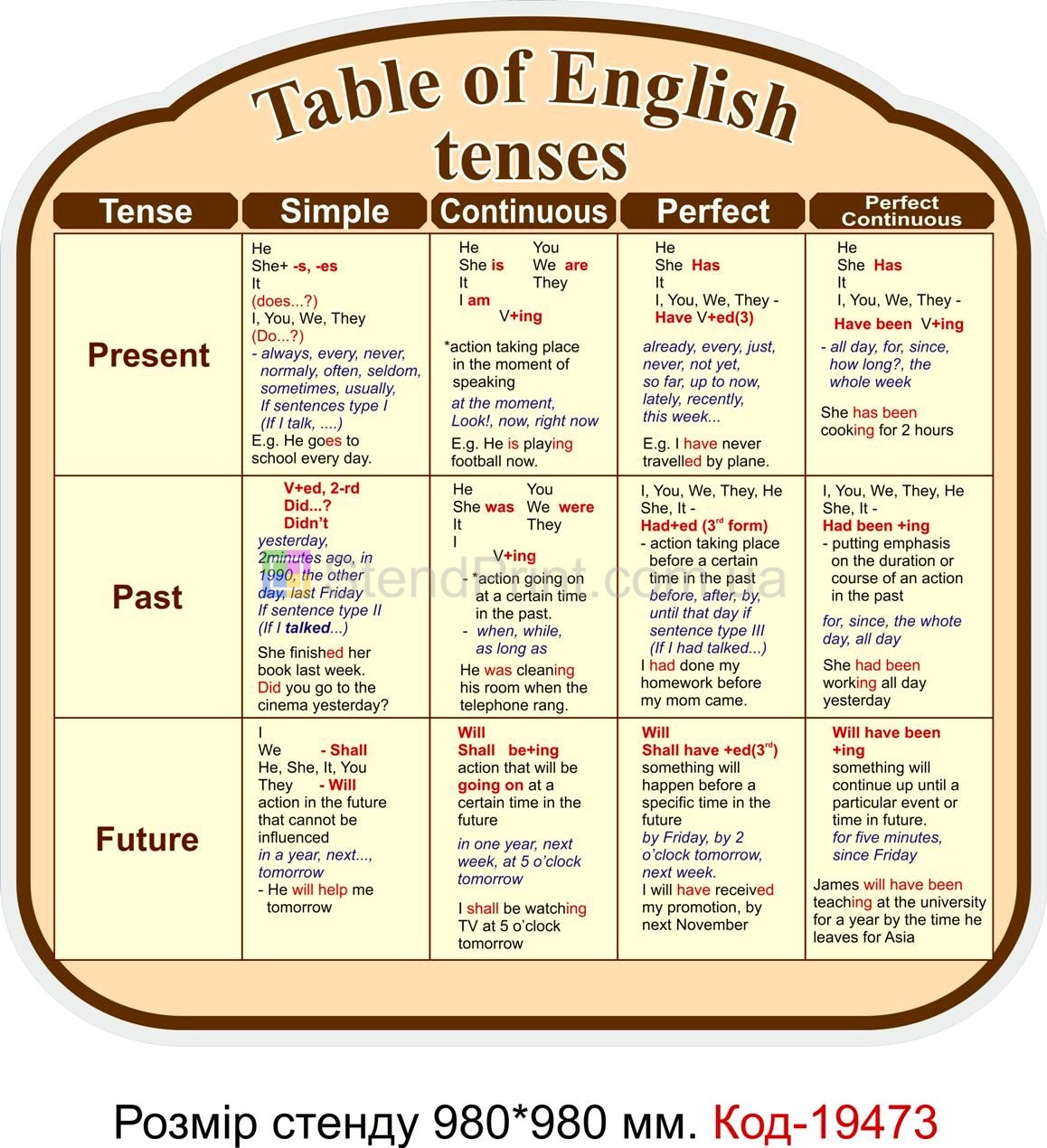 Наочні посібники в кабінет англійської мови