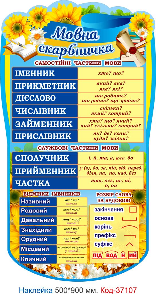 Комплект наліпок посібників для оформлення початкового класу Код-37105
