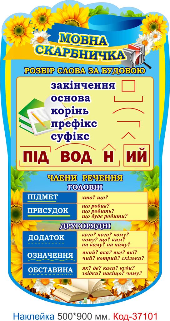 Комплект наклейок посібників для оформлення початкового класу – Код 37100