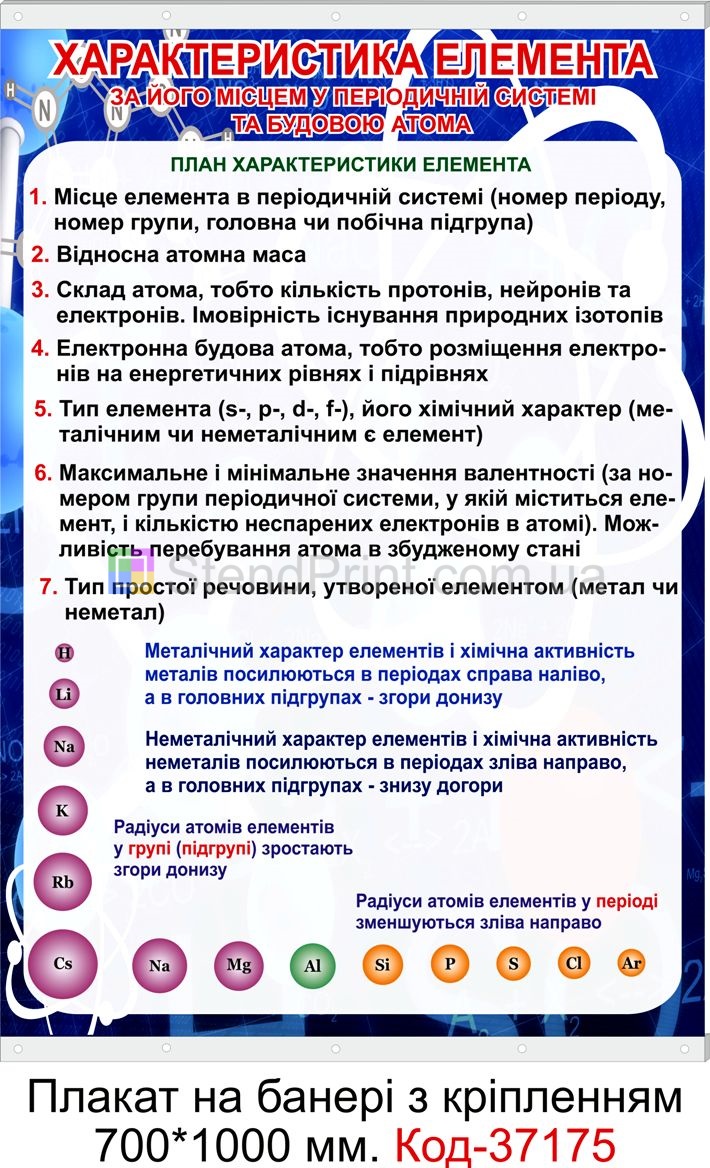 Комплект плакатів на банері для оформлення кабінету хімії 7-9 класи