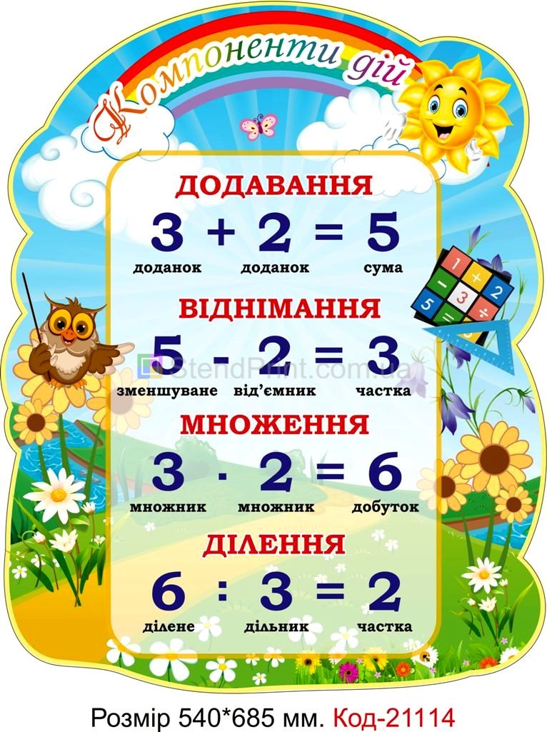 Стенд для початкового класу "Компоненти дій" Код-21114