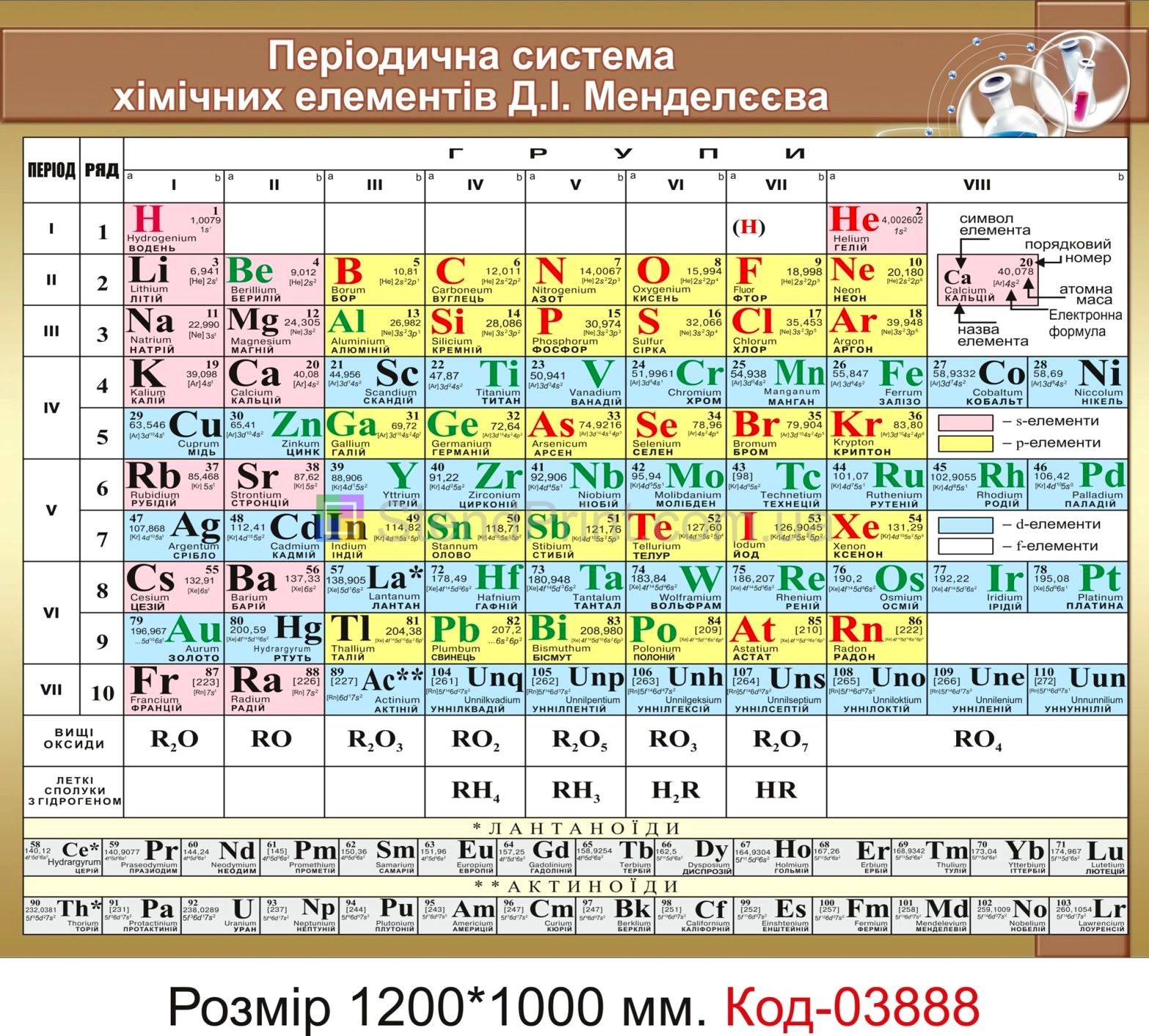 Se номер элемента. Периодическая система химических элементов таблица. Современная таблица Менделеева 118 элементов. Таблица Менделеева по химии с подуровнями. Периодическая таблица Менделеева я.