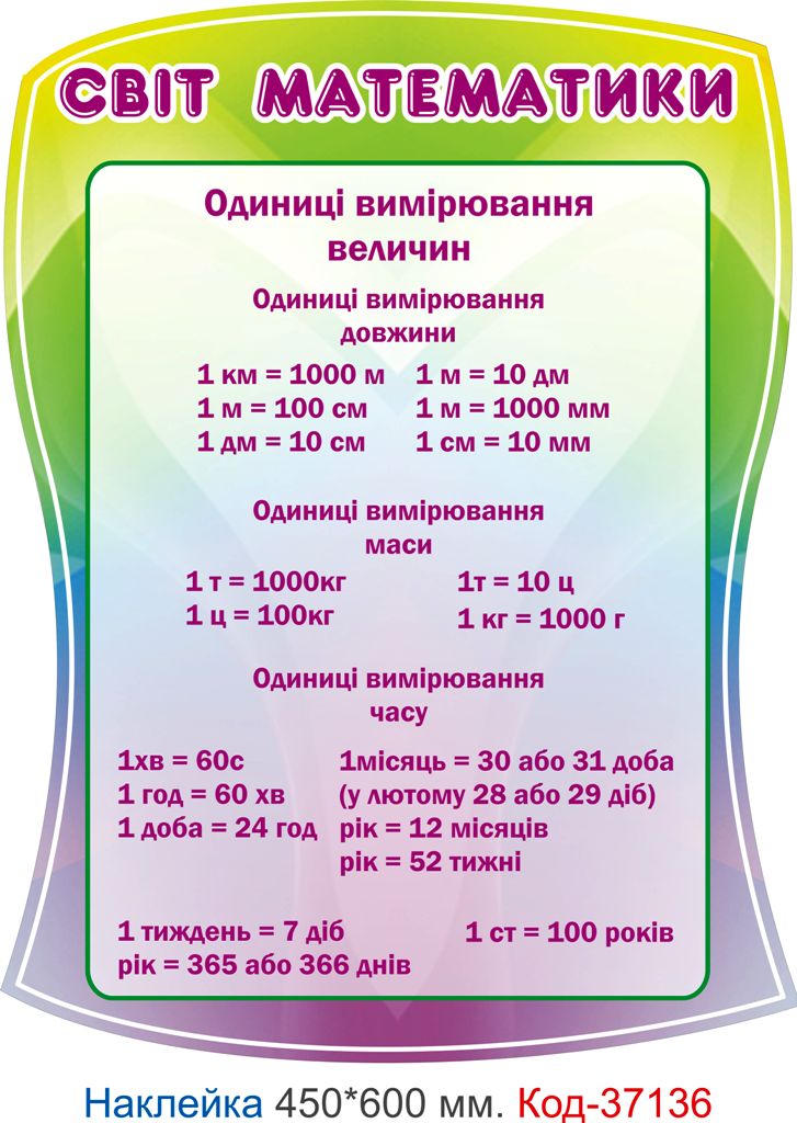 Комплект наклейок для оформлення початкового класу Код-37135