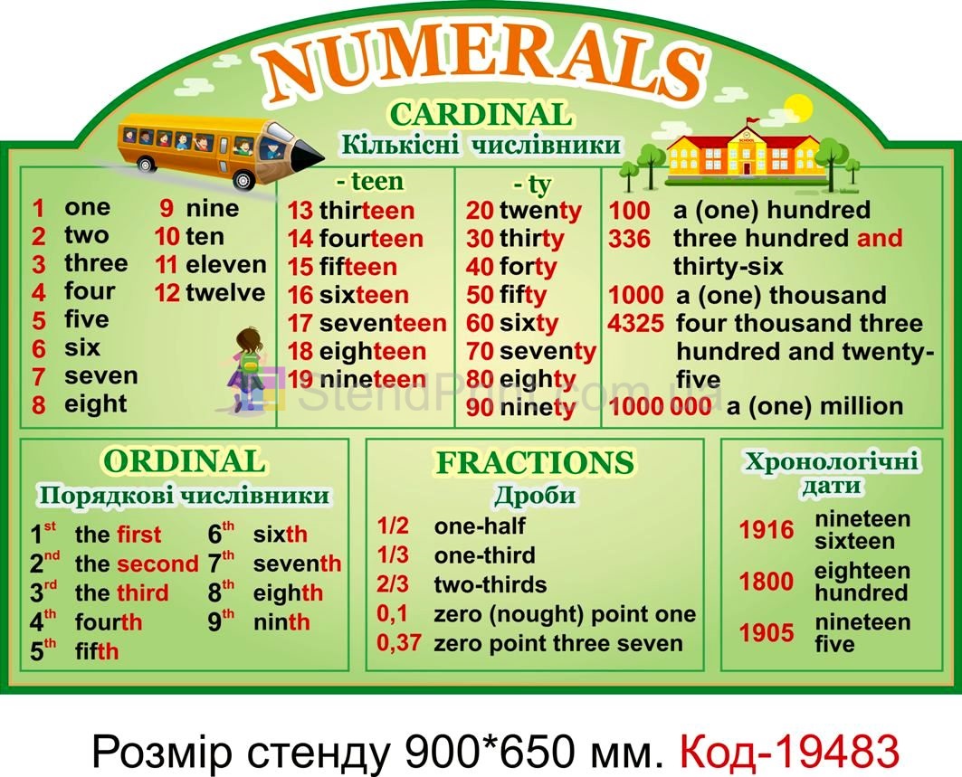 Стенд NUMERALS в кабінет англійської