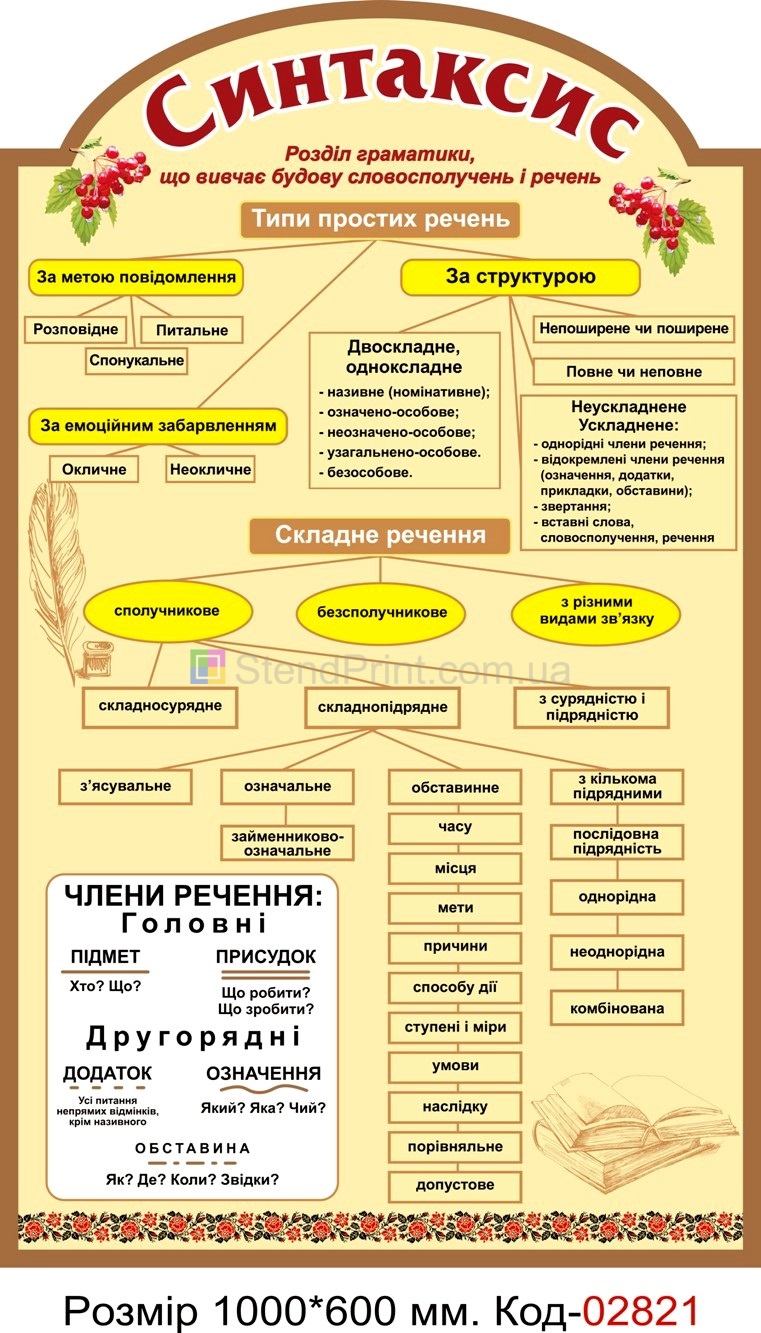Cтенди для кабінету української мови та літератури
