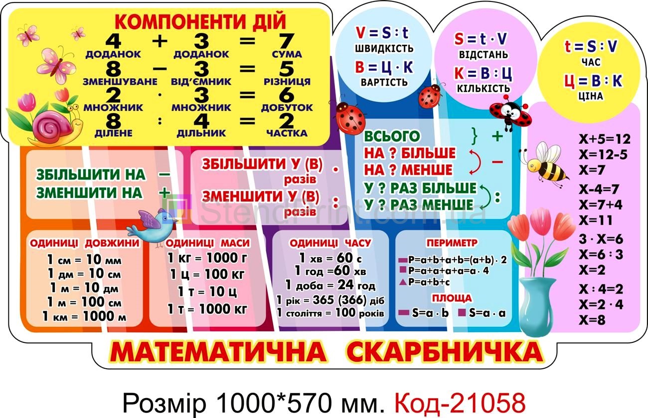 Стенд для класу настінний "Математична скарбничка" Код-21058