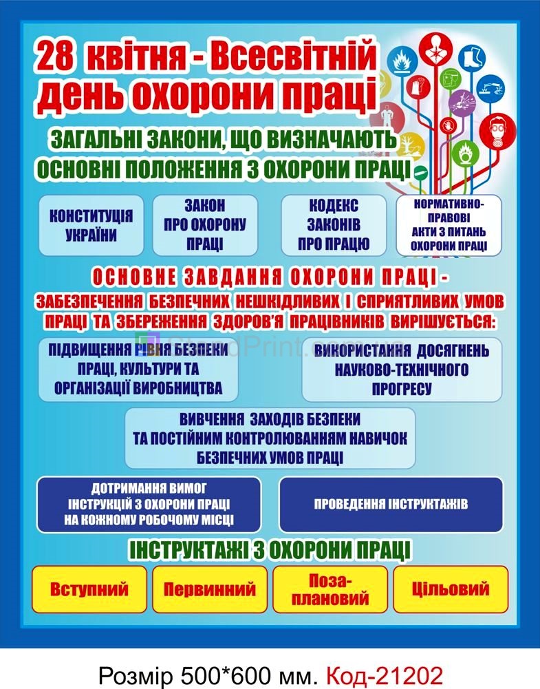 Комплект стендів "Охорона праці" Код-21201