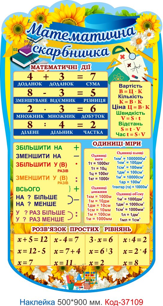 Комплект наліпок посібників для оформлення початкового класу Код-37105