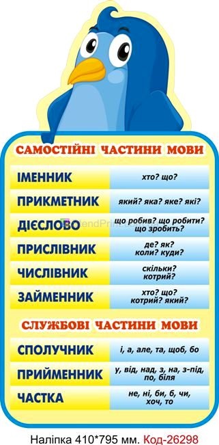 Комплект наліпок самоклеючих наклейок для початкового класу Код-26294