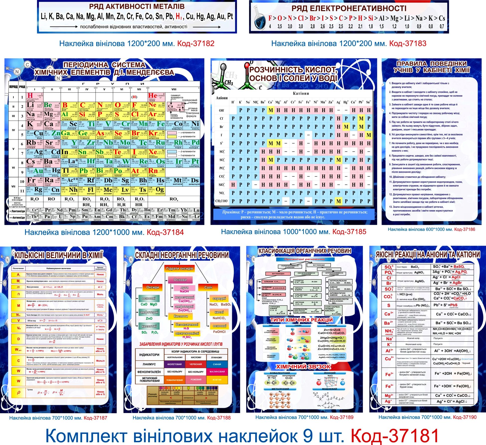 Комплект вінілових наклейок для кабінету хімії