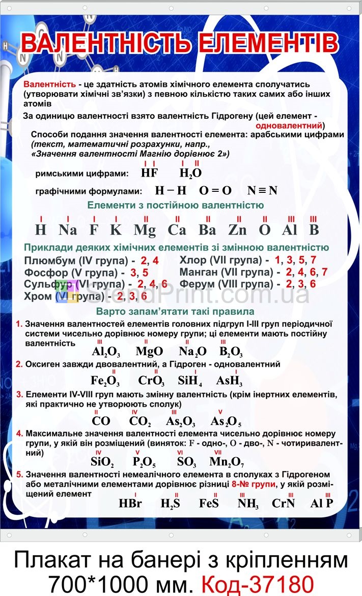 Комплект плакатів на банері для оформлення кабінету хімії 7-9 класи