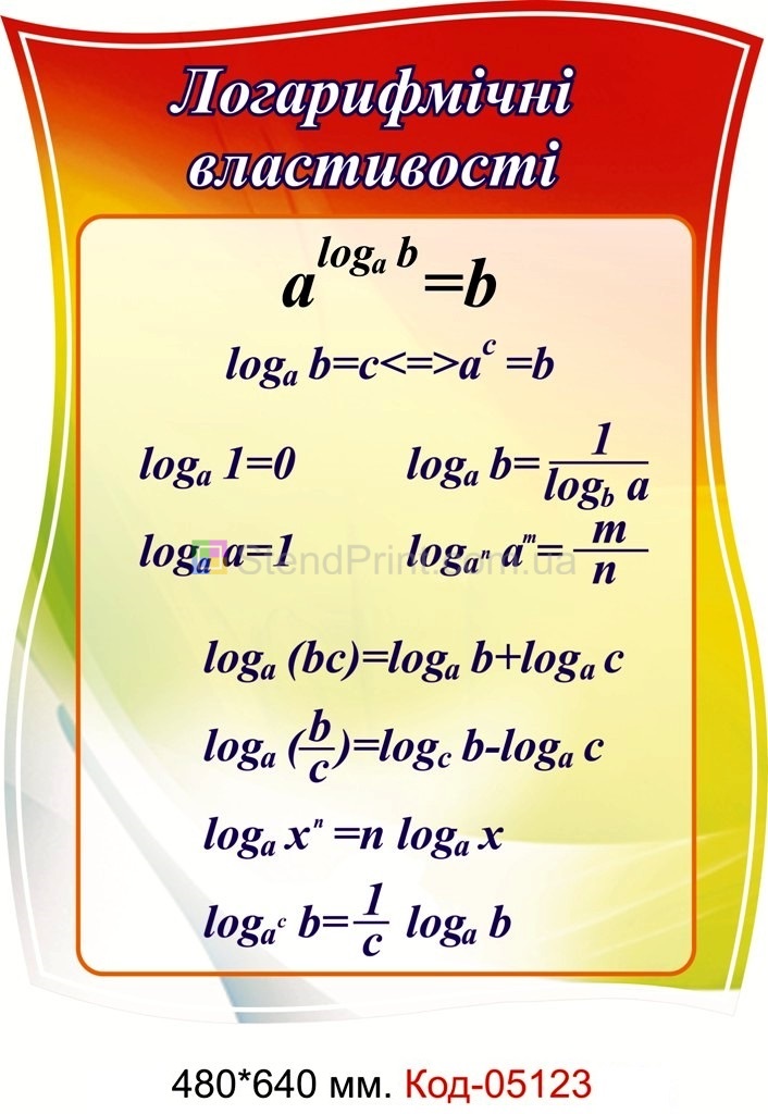 Стенд плакат лагорифмічні властивості