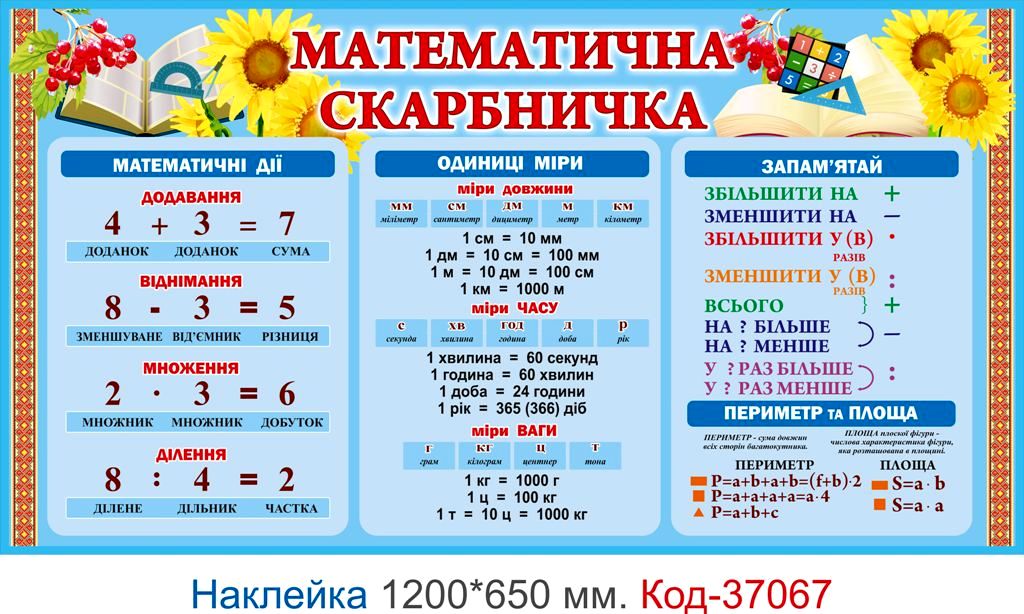 Комплект наклейок для початкового класу "Мовна та математична скарбничка" – Код 37065