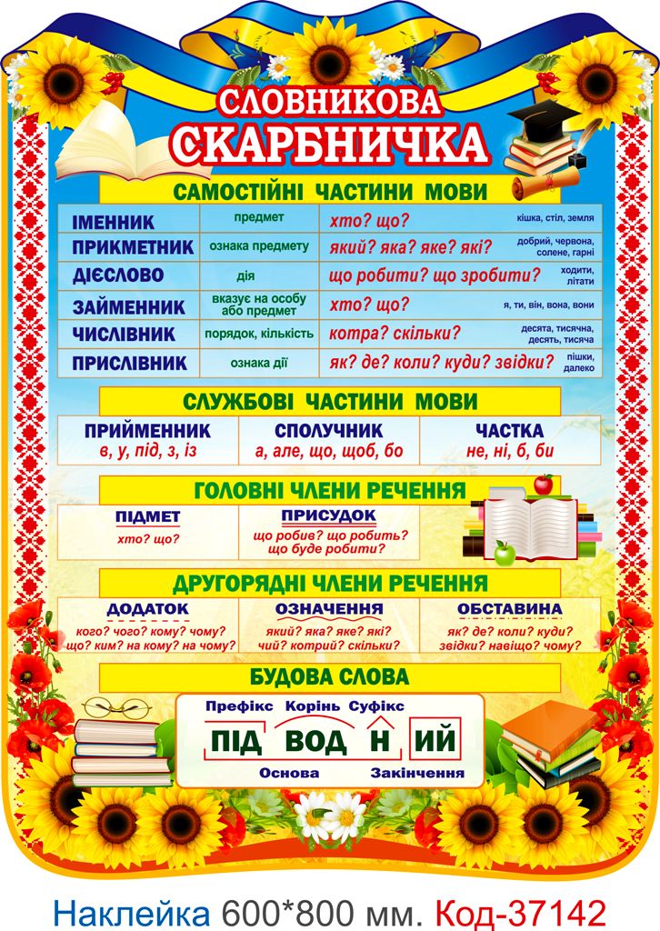 Комплект наклейок для оформлення початкового класу Код-37139