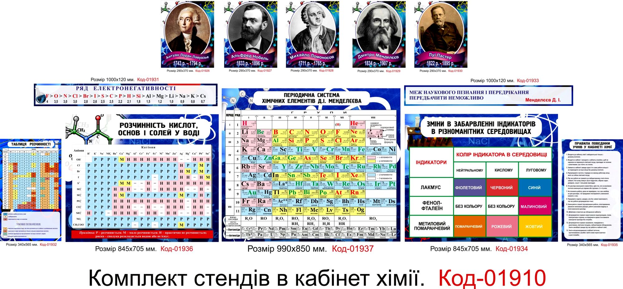 Стенды для кабинета химии оформление уголка химии в школе