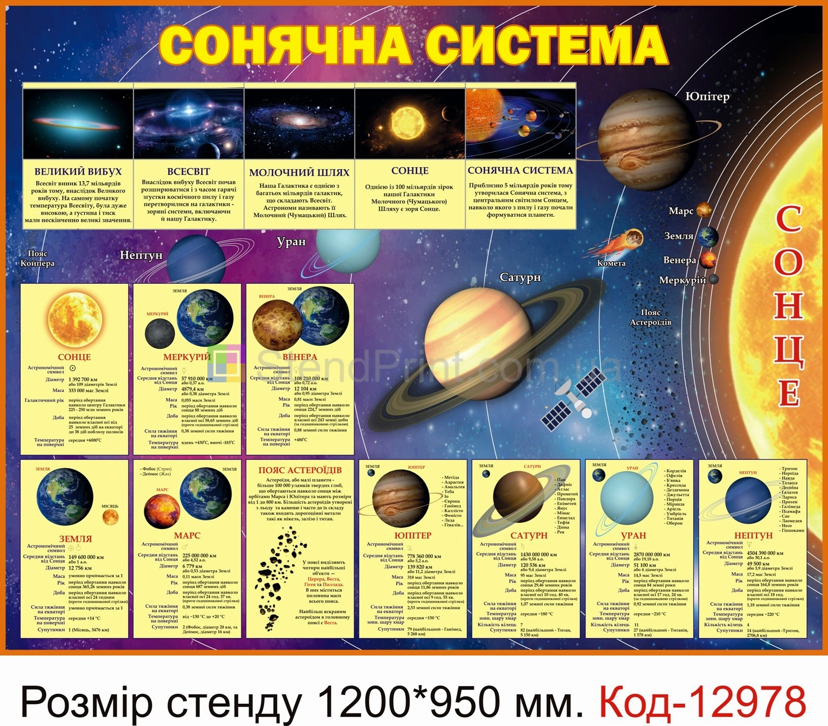 Таблиця Сонячна система стаціонарна