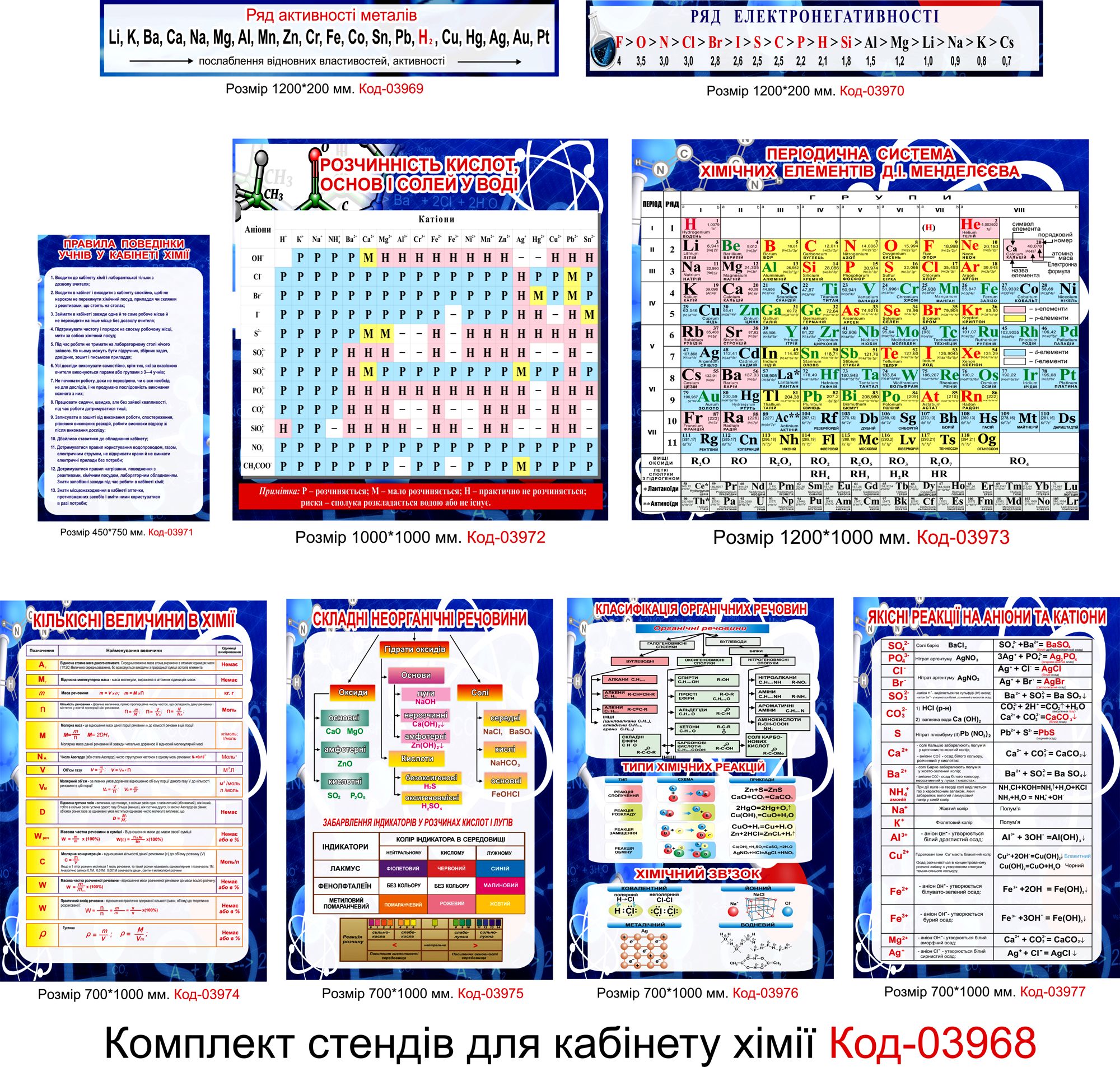 Комплект новых стендов в кабинет химии